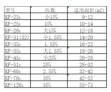 柘城空调维修